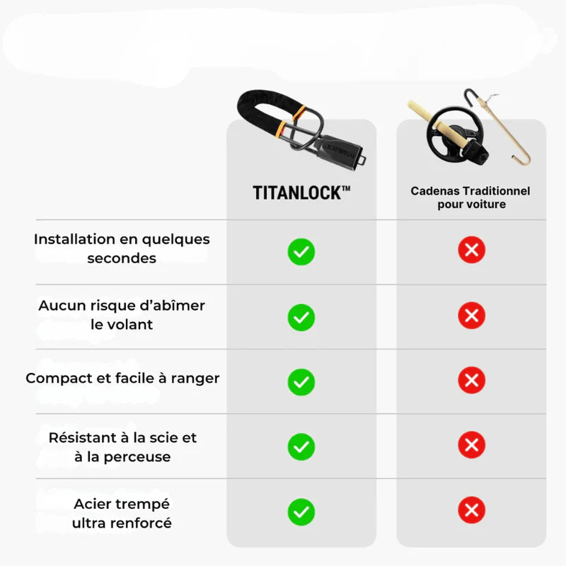 SÉCURILOCK — Protégez votre voiture. Protégez votre sérénité.